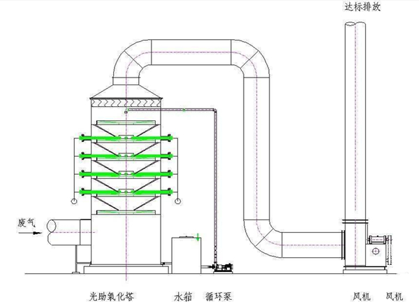 噴淋塔設備工藝